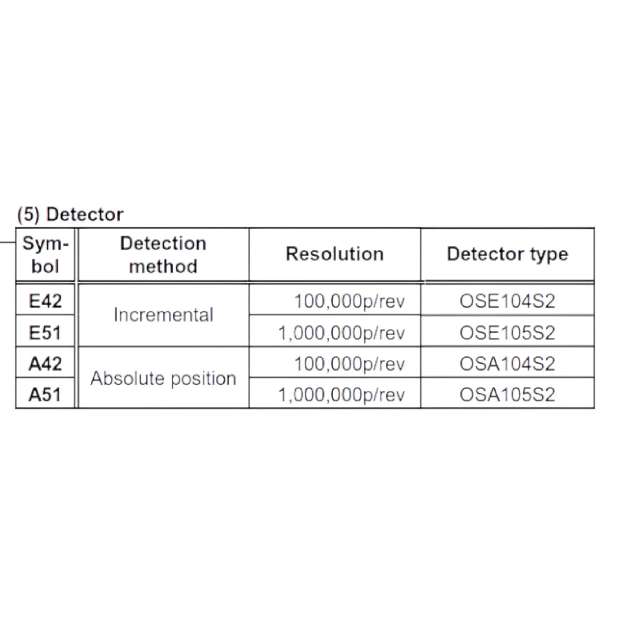 JJAutomation technical specification table for Mitsubishi OSE104 incremental rotary encoder resolution details